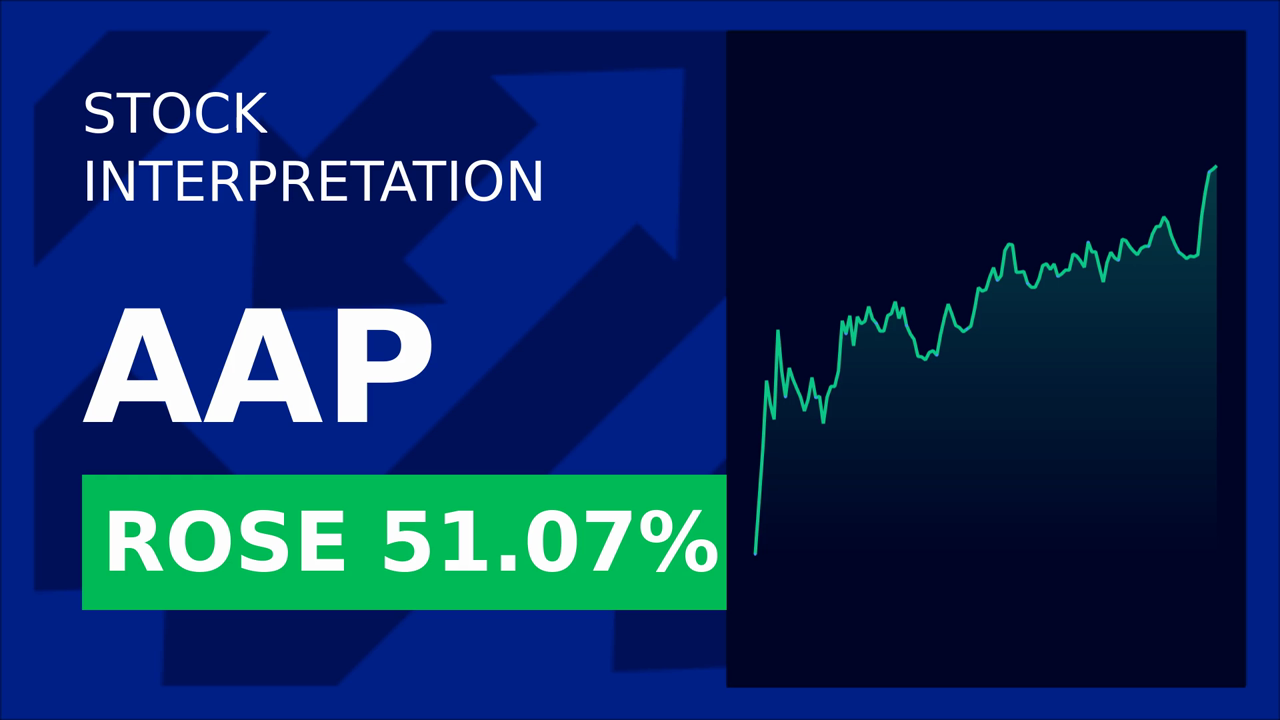 Advance Auto Parts Stock Soars 50% on Q1 Earnings Surprise!