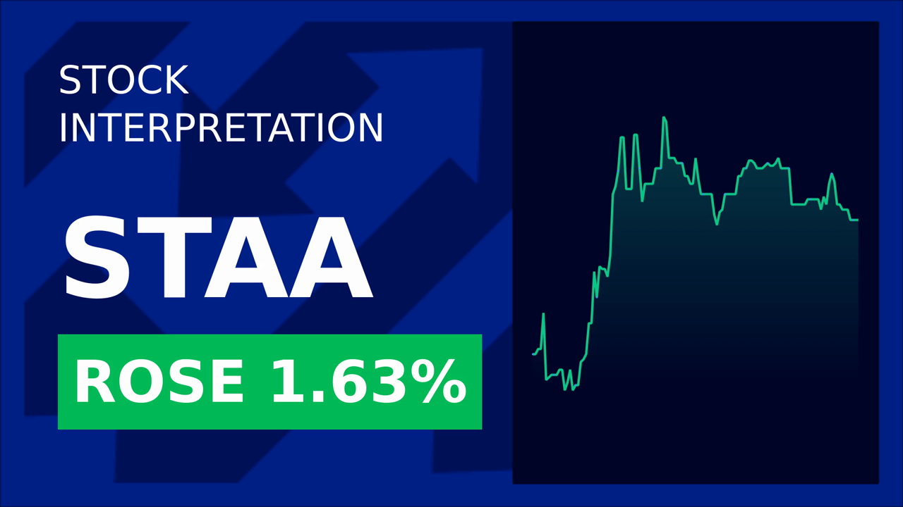STAAR Surgical Stock Surges: Conference Buzz Drives 1.63% Gain!