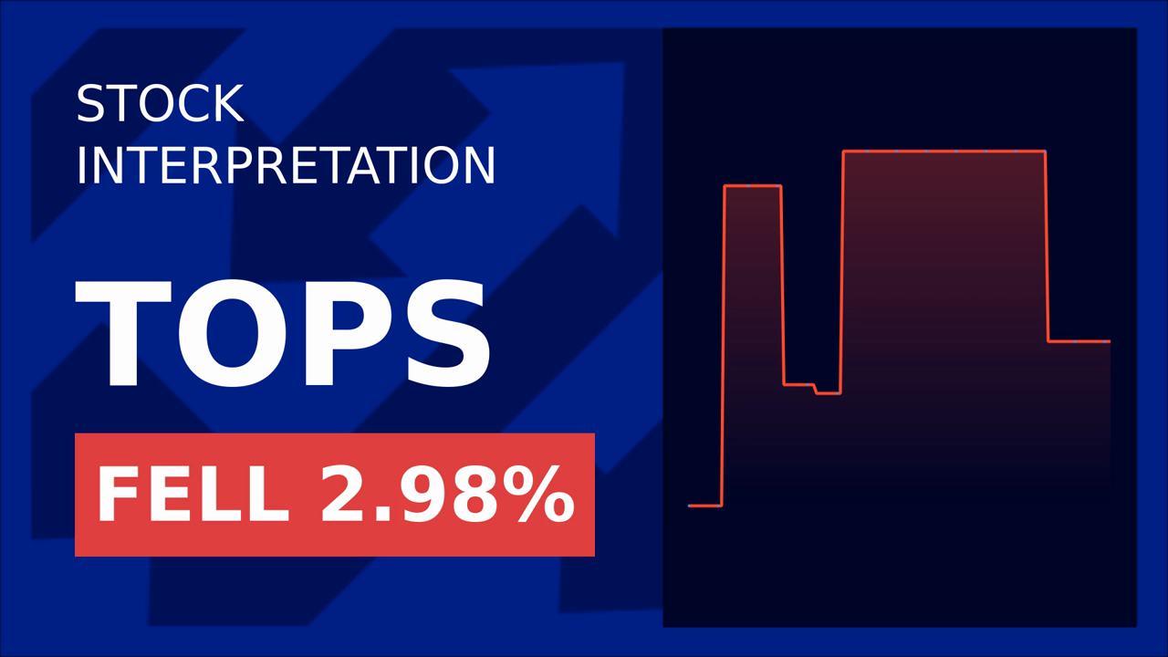 Top Ships Inc. Drops 2.98%: MPC Container Ships' Earnings Shock