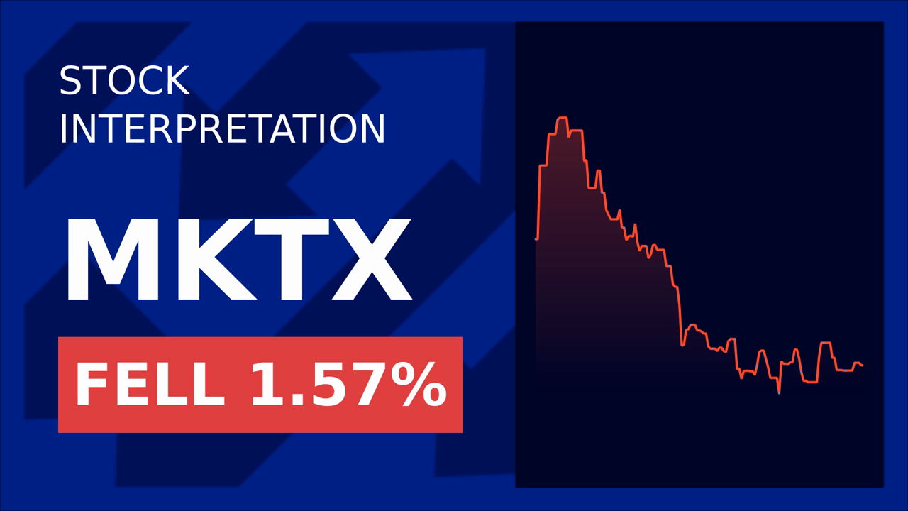 MarketAxess Drops 1.54%: Tech Stocks Tumble Amid Yield Spike