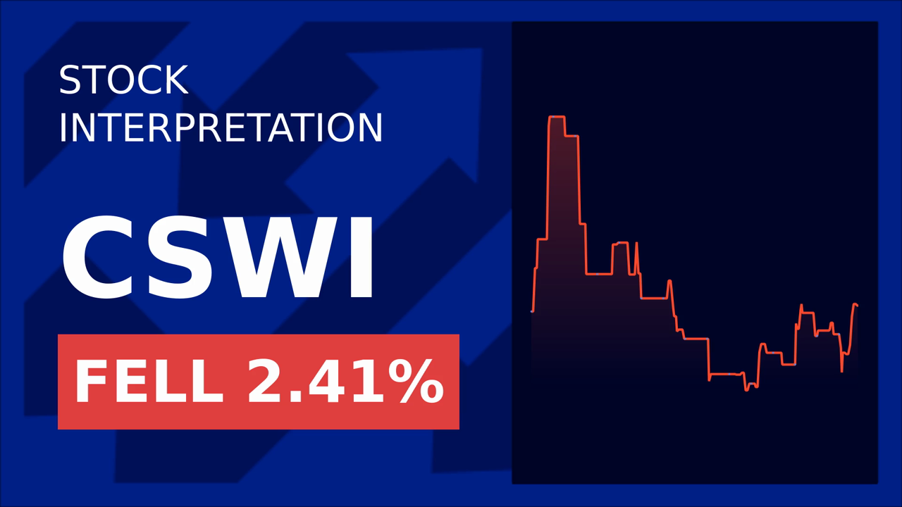 CSW Industrials Stock Drops 2.37%: Q4 Earnings Shock!