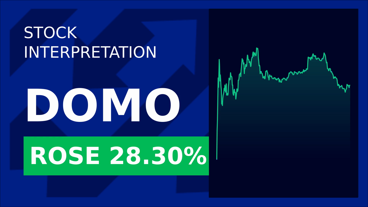 Domo Stock Soars 28%: 2026 Guidance Boosts Earnings!