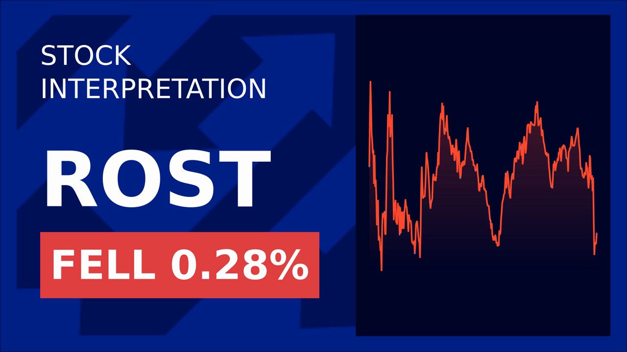 Ross Stores Plummets 8.77%: Forecasts Withdrawn, Tariffs Loom
