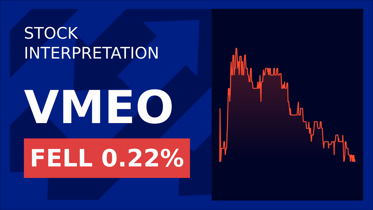 Vimeo Stock Surges: CFO's Conference Appearance Drives 1.12% Gain