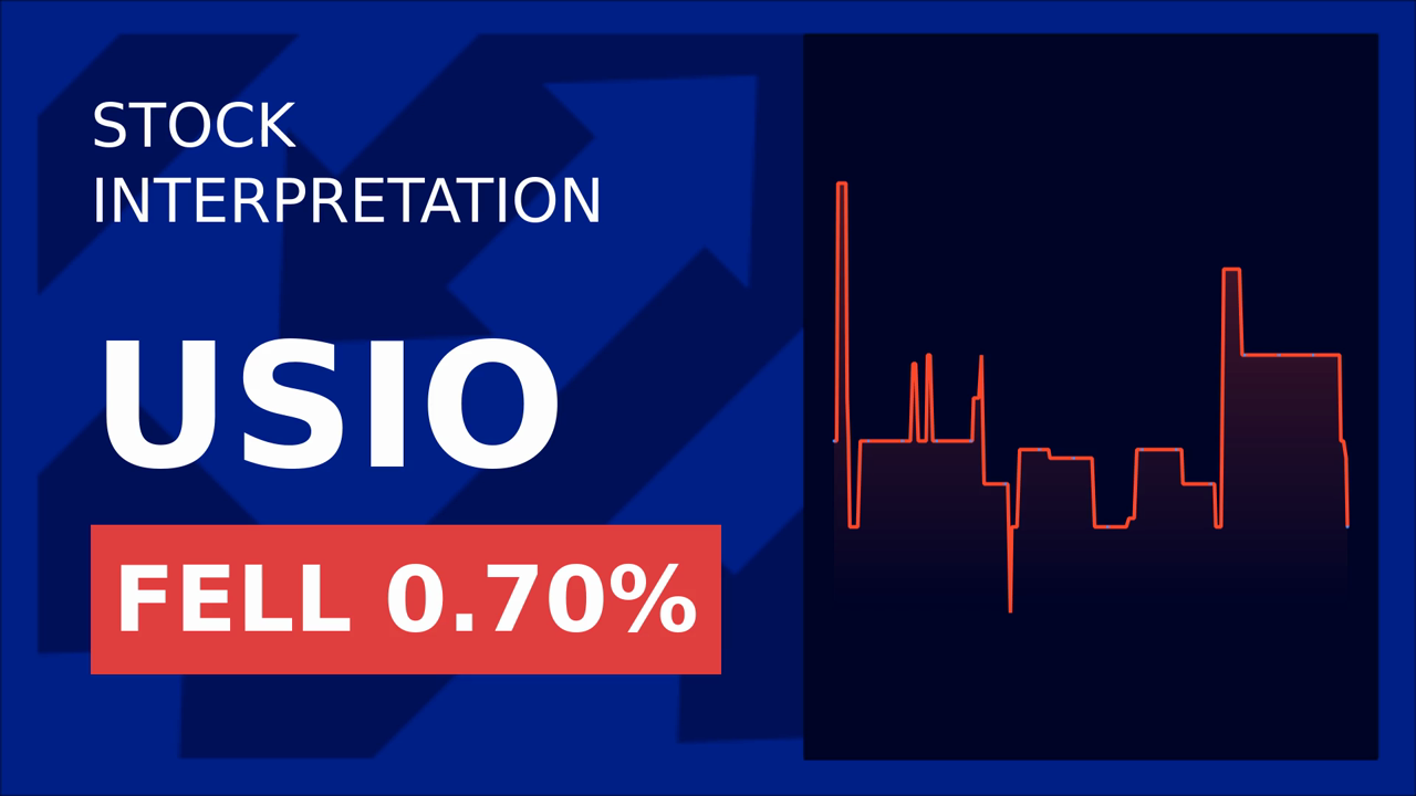 Usio, Inc. Stock Drops 1.41% Post-Shelf Filing: What's Next?