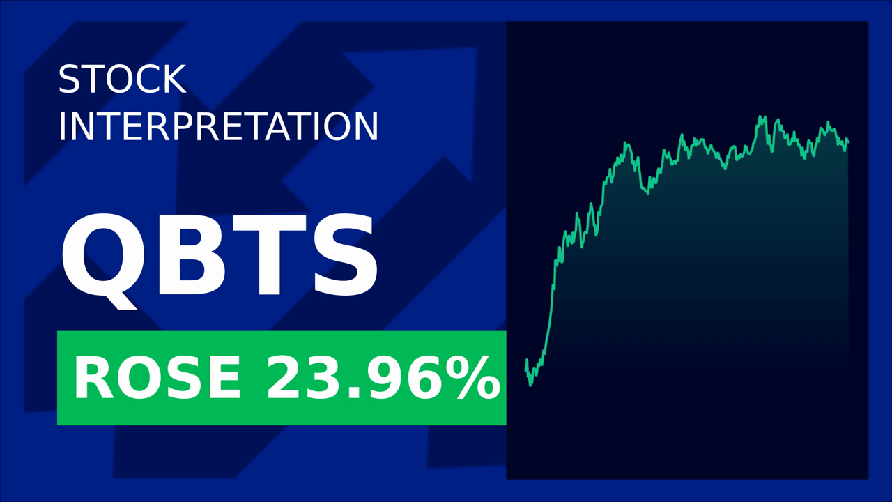 D-Wave's Quantum Leap: Stocks Soar 1.47% Post-Advancement!