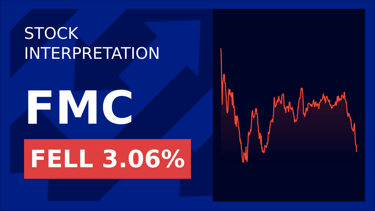 FMC Shares Surge: Fresenius' Dividend Boosts Earnings!