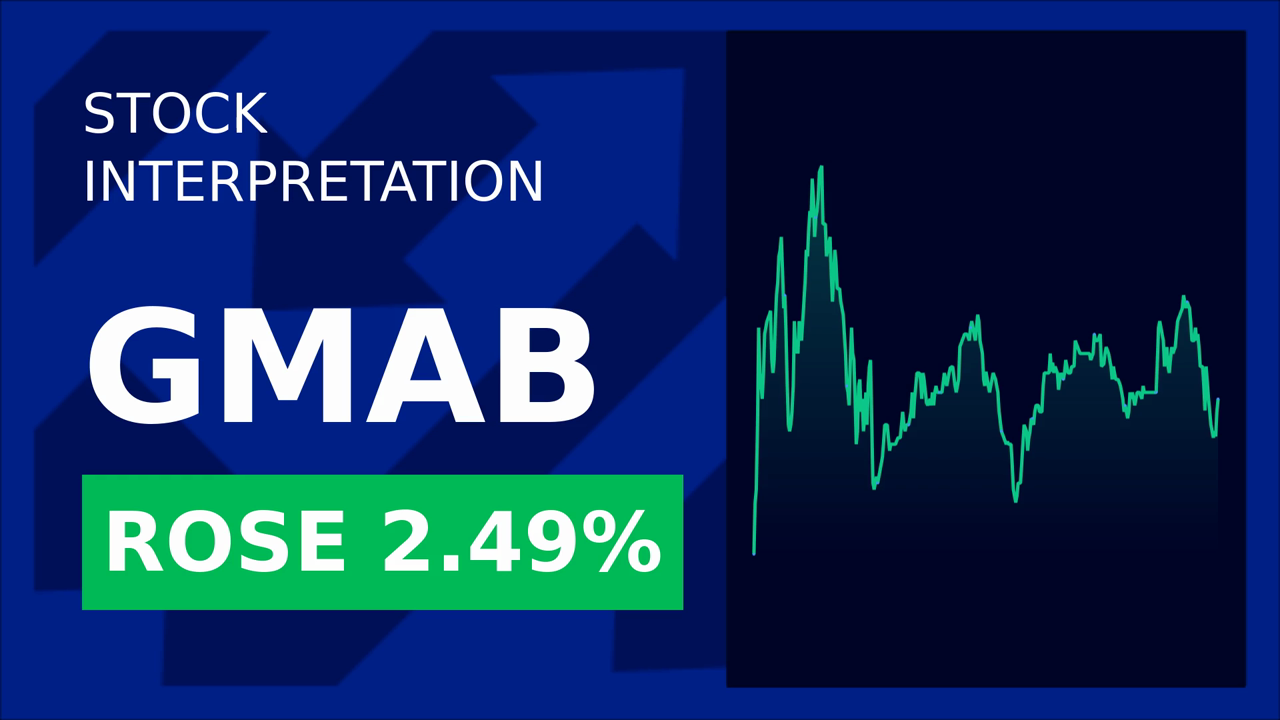 Genmab Stock Surges: New Data Sparks 1.76% Gain!