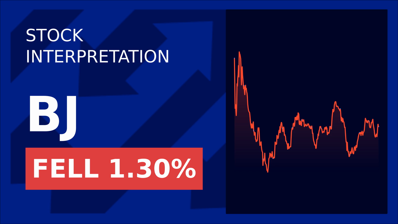 BJ's Wholesale Stock Soars 1.46% on Q1 2025 Earnings!