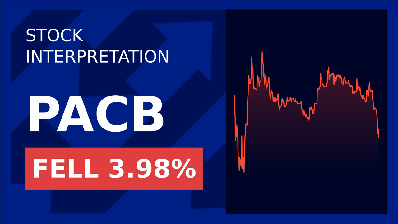 PacBio Stock Surges: China Expansion Drives 1.49% Gain!