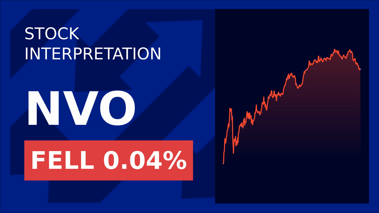 Novo Nordisk Shares Surge: Wegovy Discounts Spark Market Buzz!