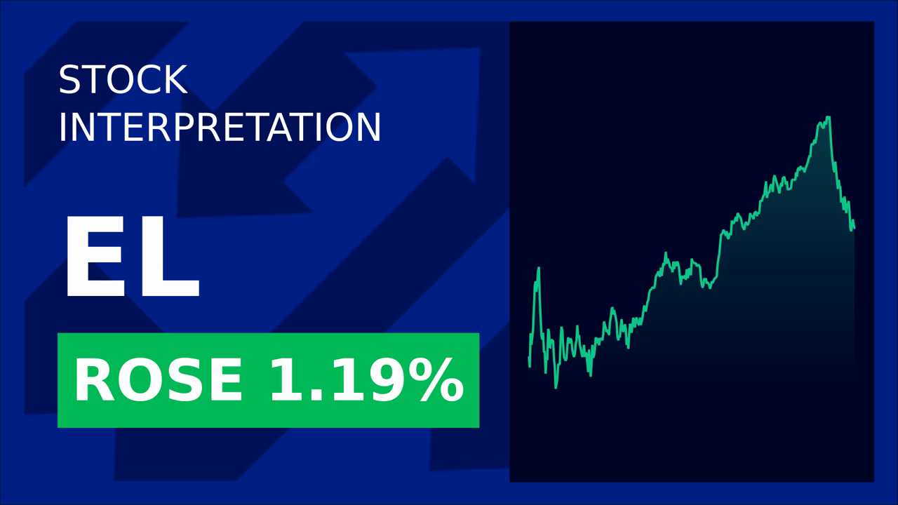 Estee Lauder Drops 1.92% on Sustainability Push