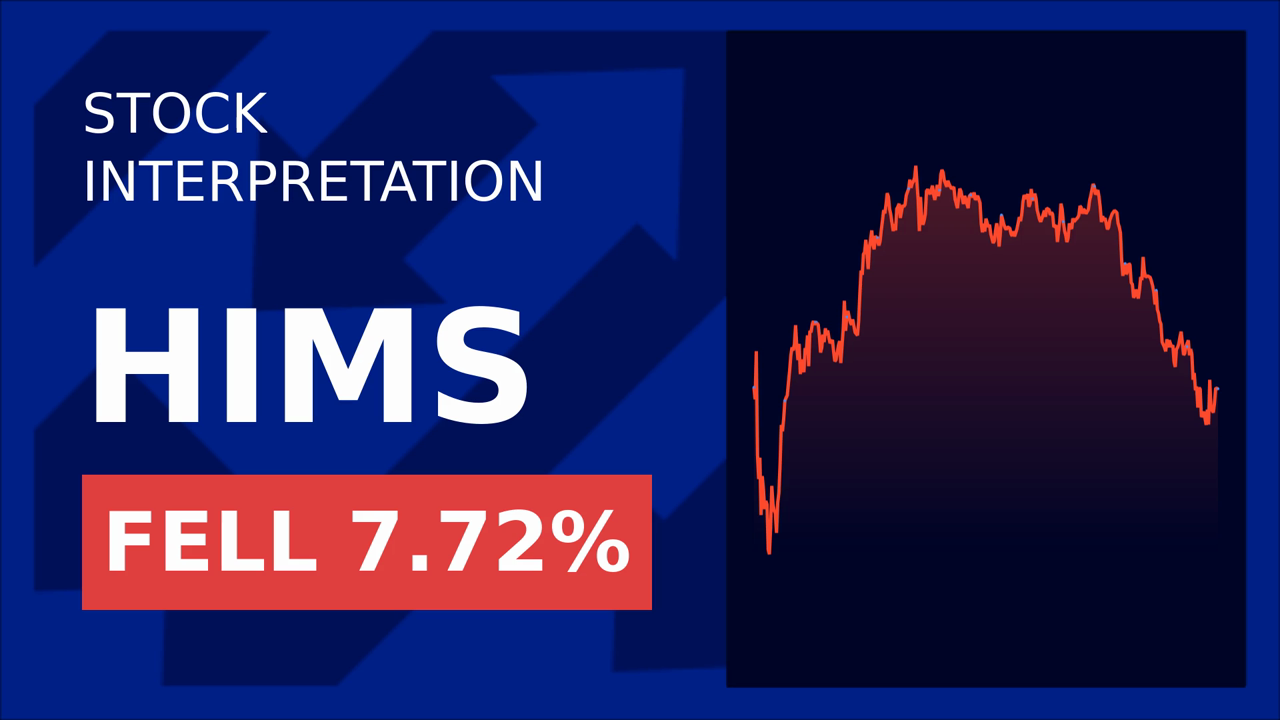 Hims & Hers Stock Drops: FDA Ban on Semaglutide Drugs