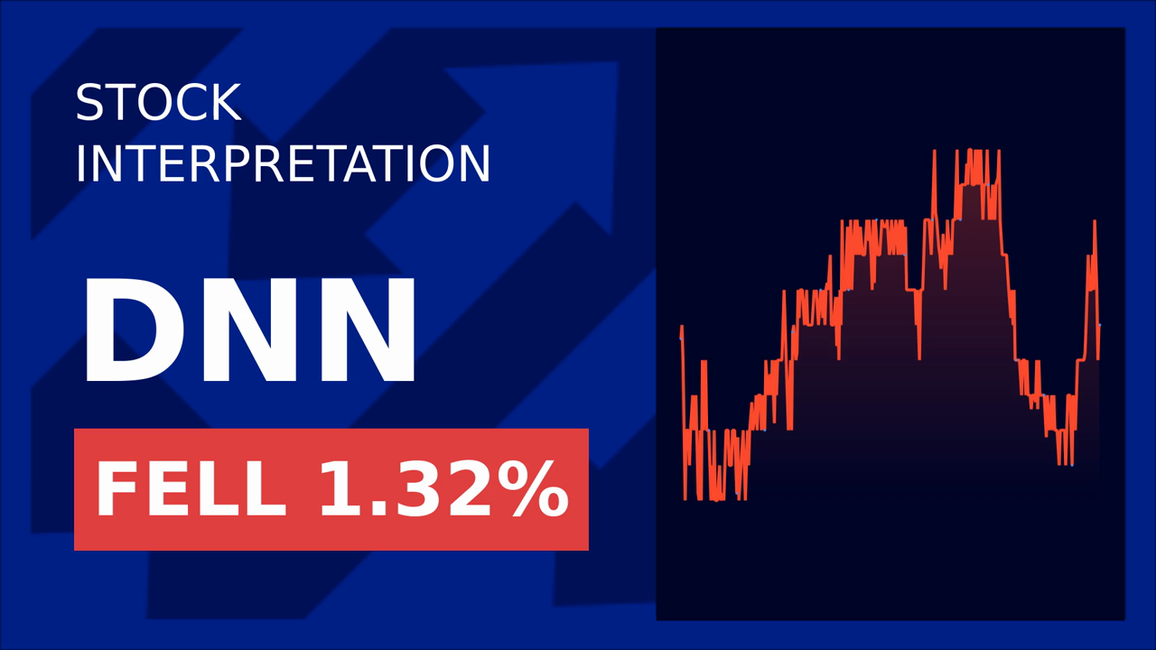 Trump's Nuclear Boost: Denison Mines Soar 5.33%!