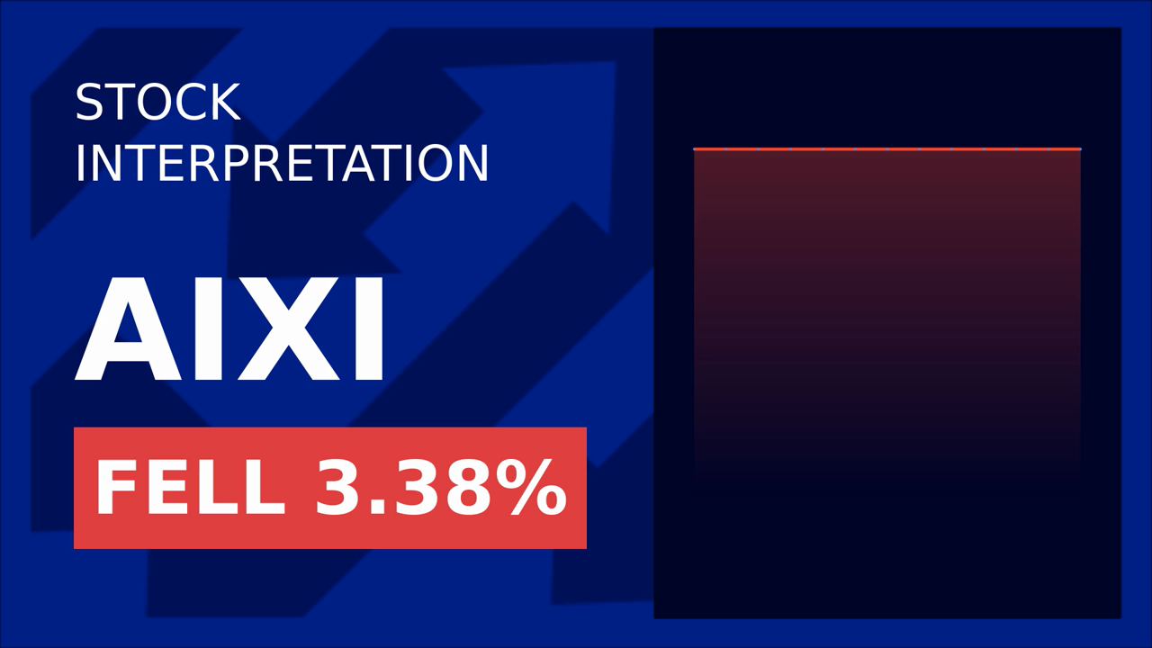 Xiaomi's Big Spend: Stocks Dip, EVs on the Rise!