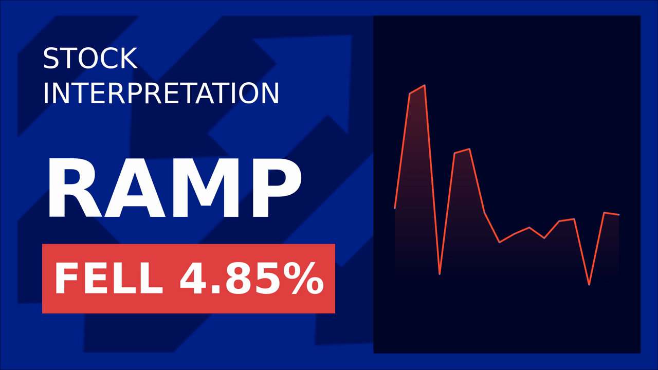 LiveRamp Stock Drops Despite Earnings Surprise!