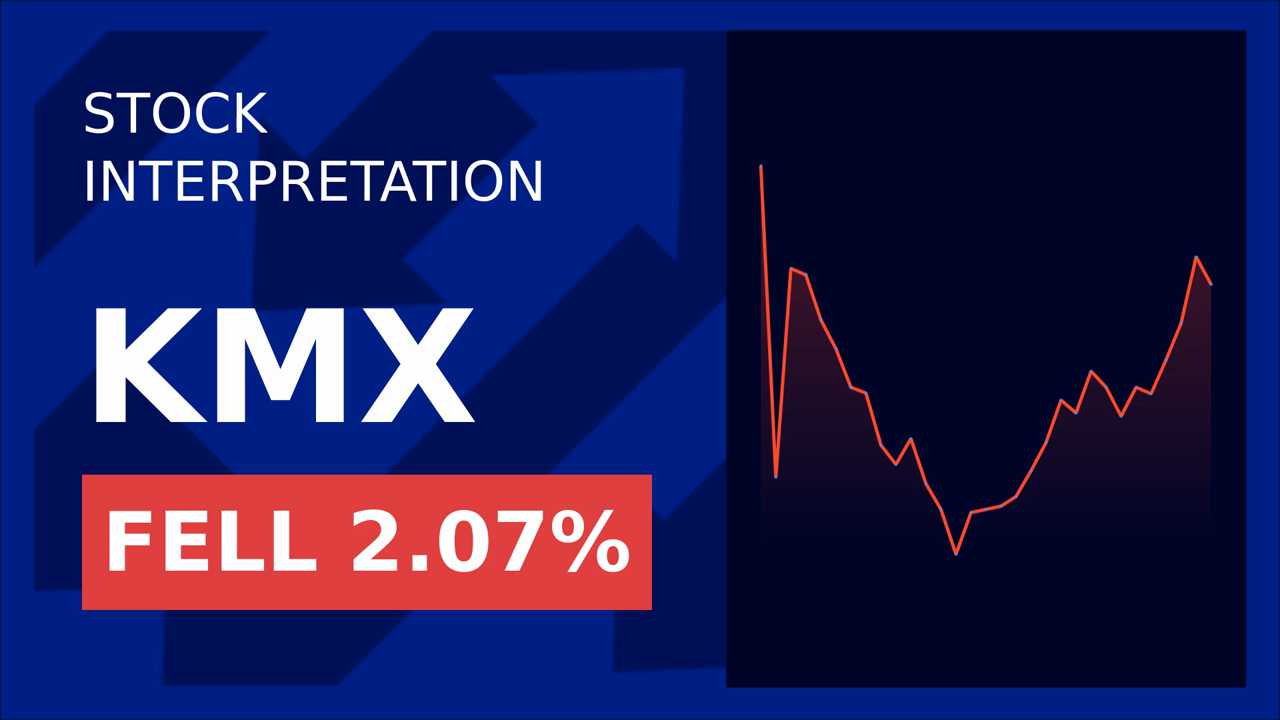 Carmax Stock Drops: Market Reacts to Booz Allen's Earnings Shock
