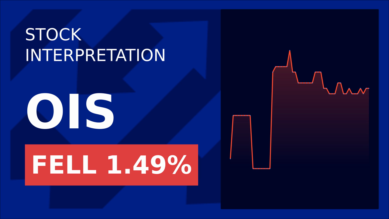 Oil States Drops 1.60%: OPEC+ Supply Surge & Dollar Strength