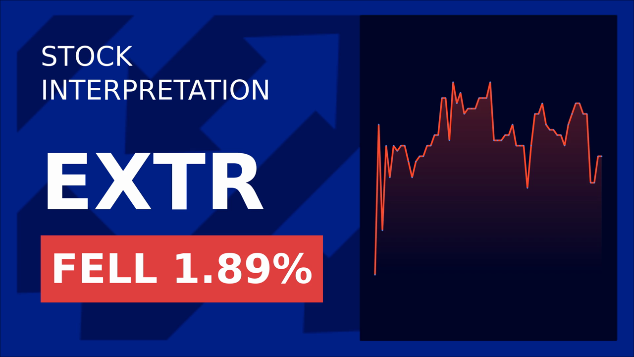 Trump's Trade War: Extreme Networks Stock Drops 2.05%!