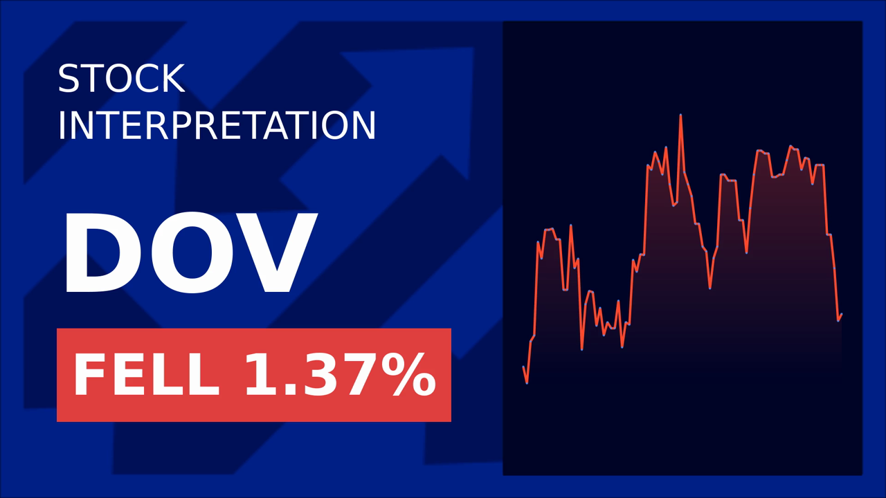 Dover Stock Drops: VSG's $5M Bet Backfires?