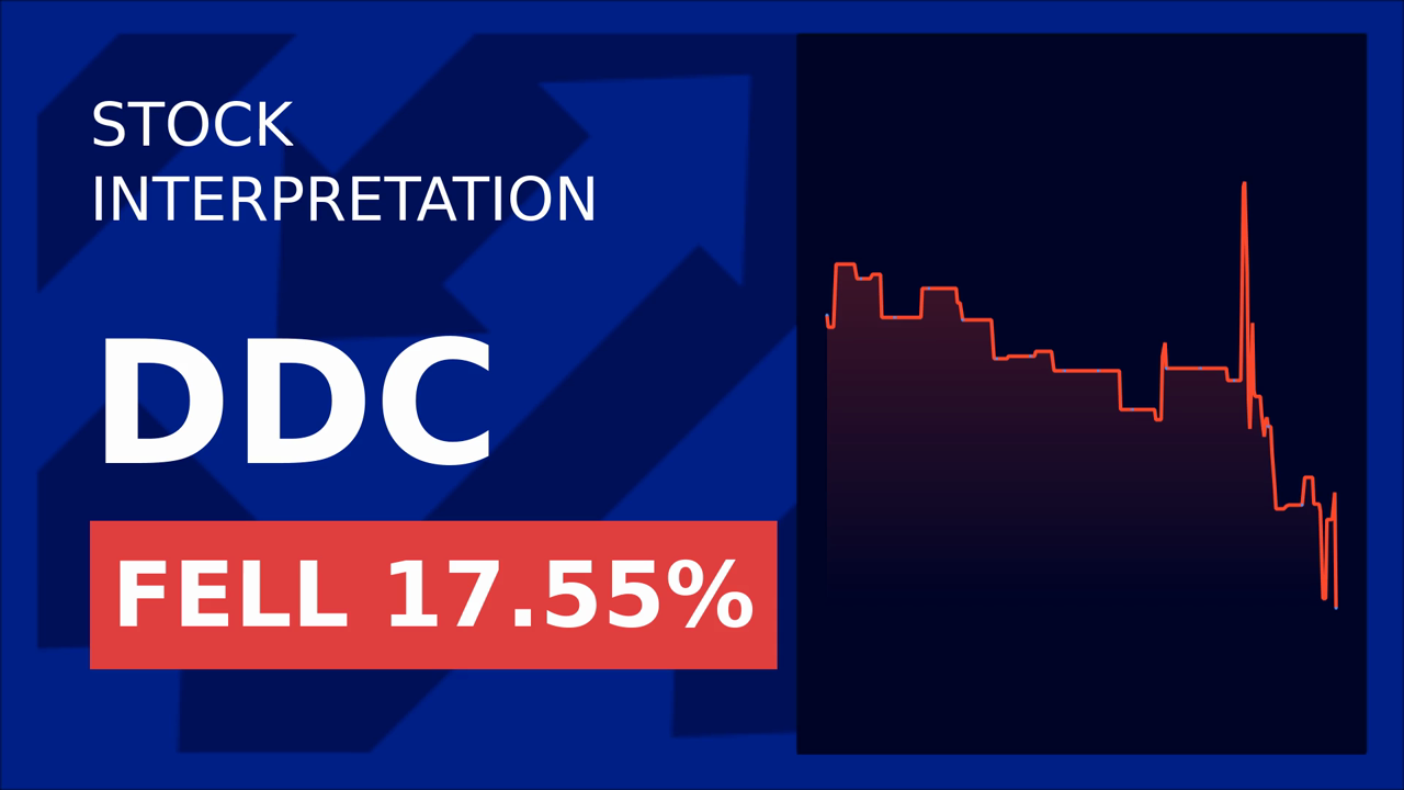 DDC Enterprise Buys Bitcoin: Stocks Soar 13%!