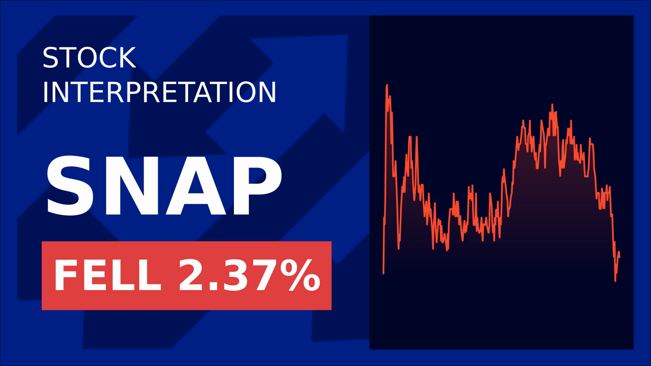 Snap Stocks Soar: AI Clothes Try-On Revolutionizes Retail!