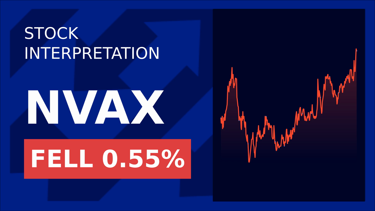 Novavax Stock Surges: FDA's New COVID Rules Spark 2.62% Gain!