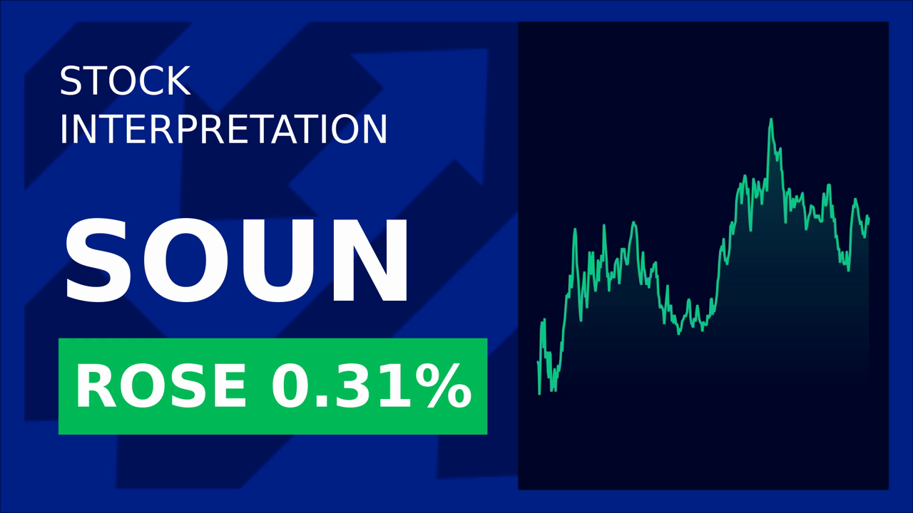 SoundHound AI Stock Surges 4.91% Amid Lawsuits!