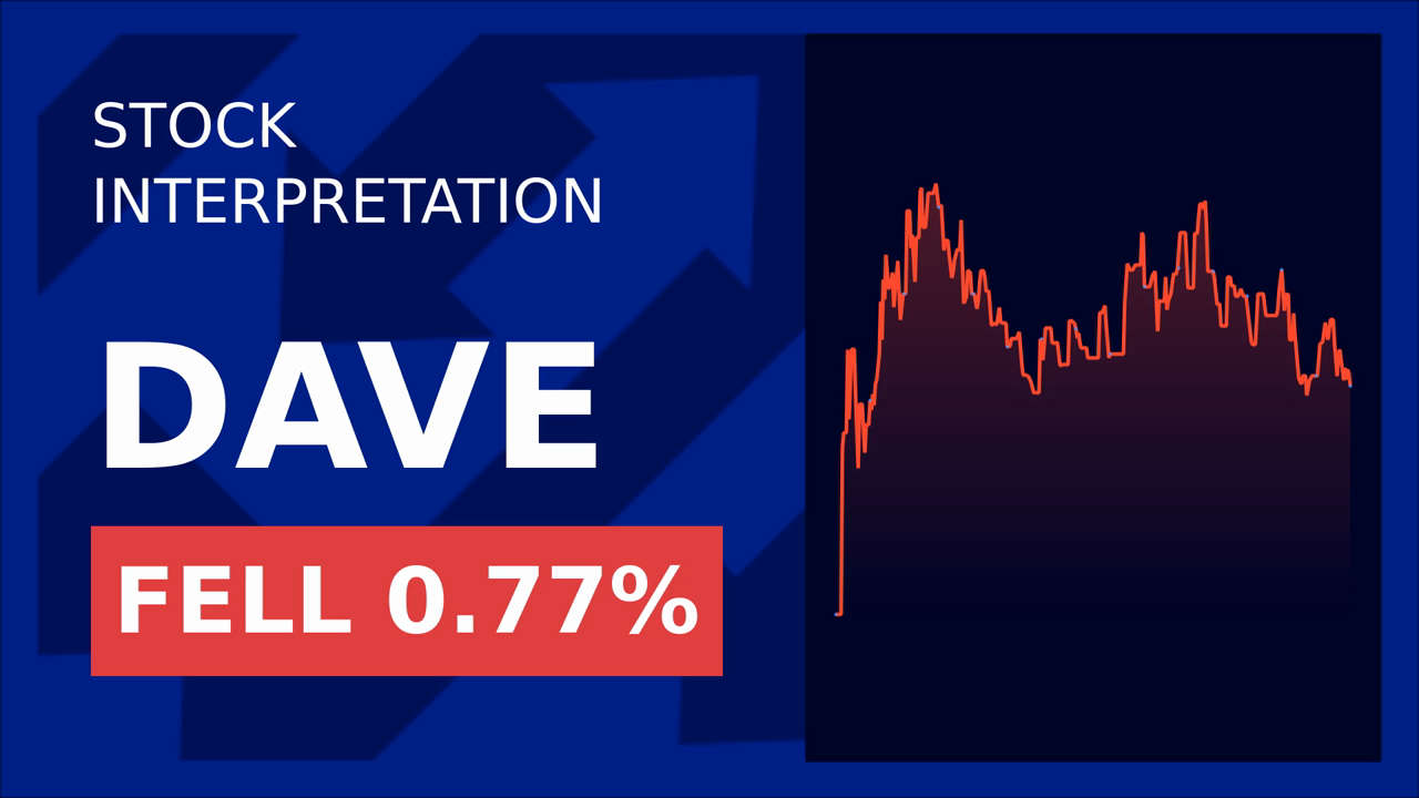 Dave Inc. Stocks Surge: New COO Sparks 1.36% Gain!