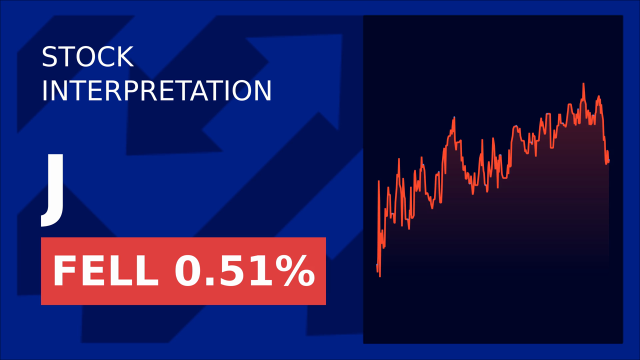 Jacobs Solutions Stock Surges: JDE Peet's Buyback Boosts Market!