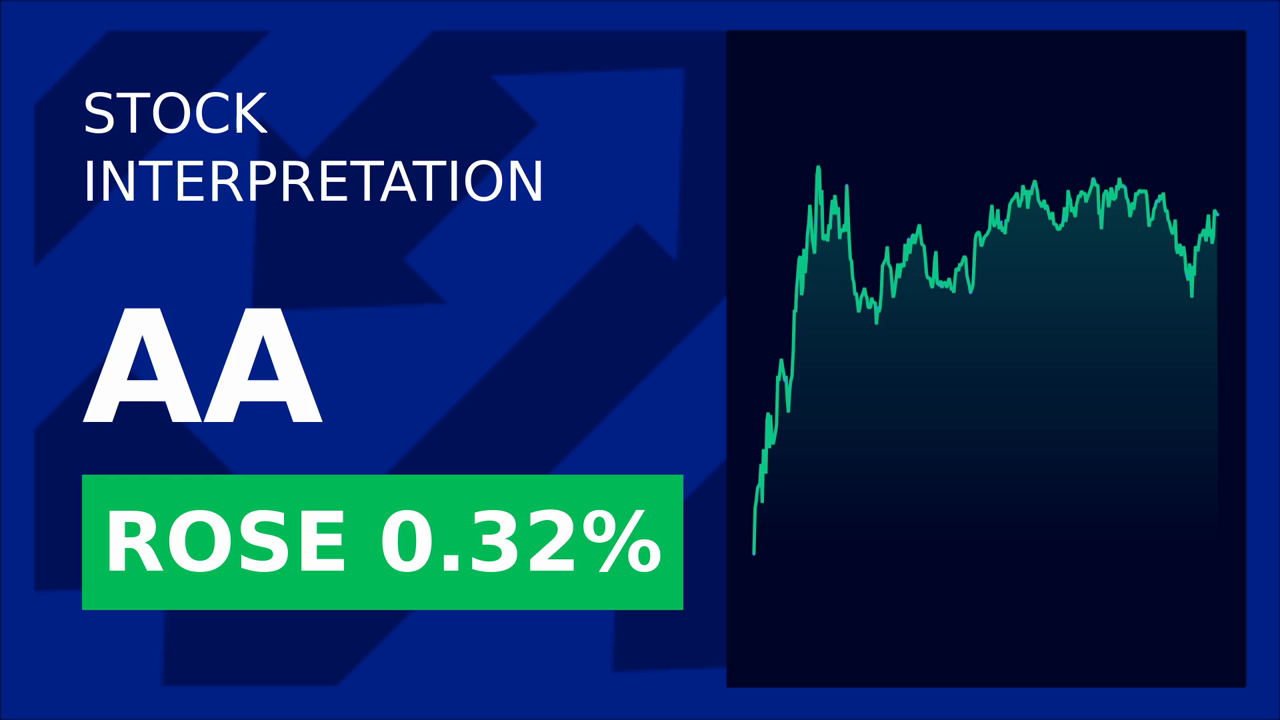 Alcoa Stock Surges: European Markets Boost Premarket Gains