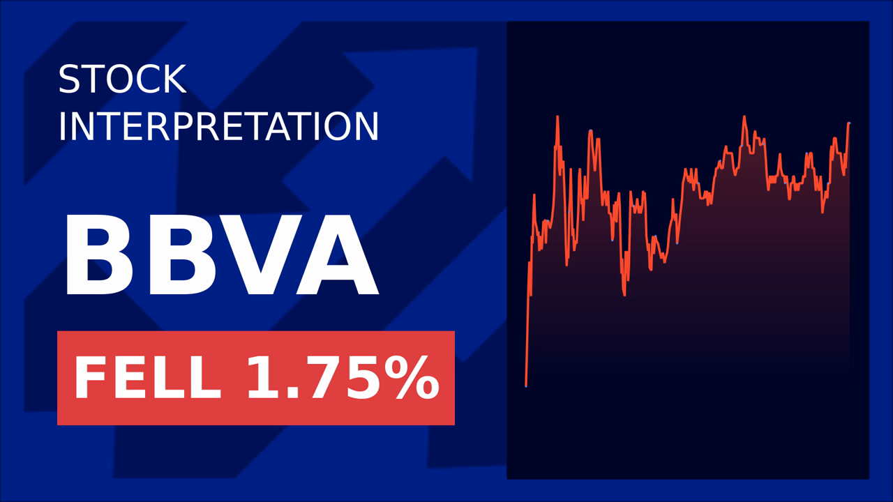 BBVA Shares Surge: JB Capital Boosts Price Target!