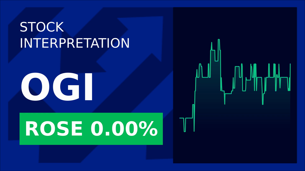 Organigram CEO Change Boosts Stocks 1.46%!