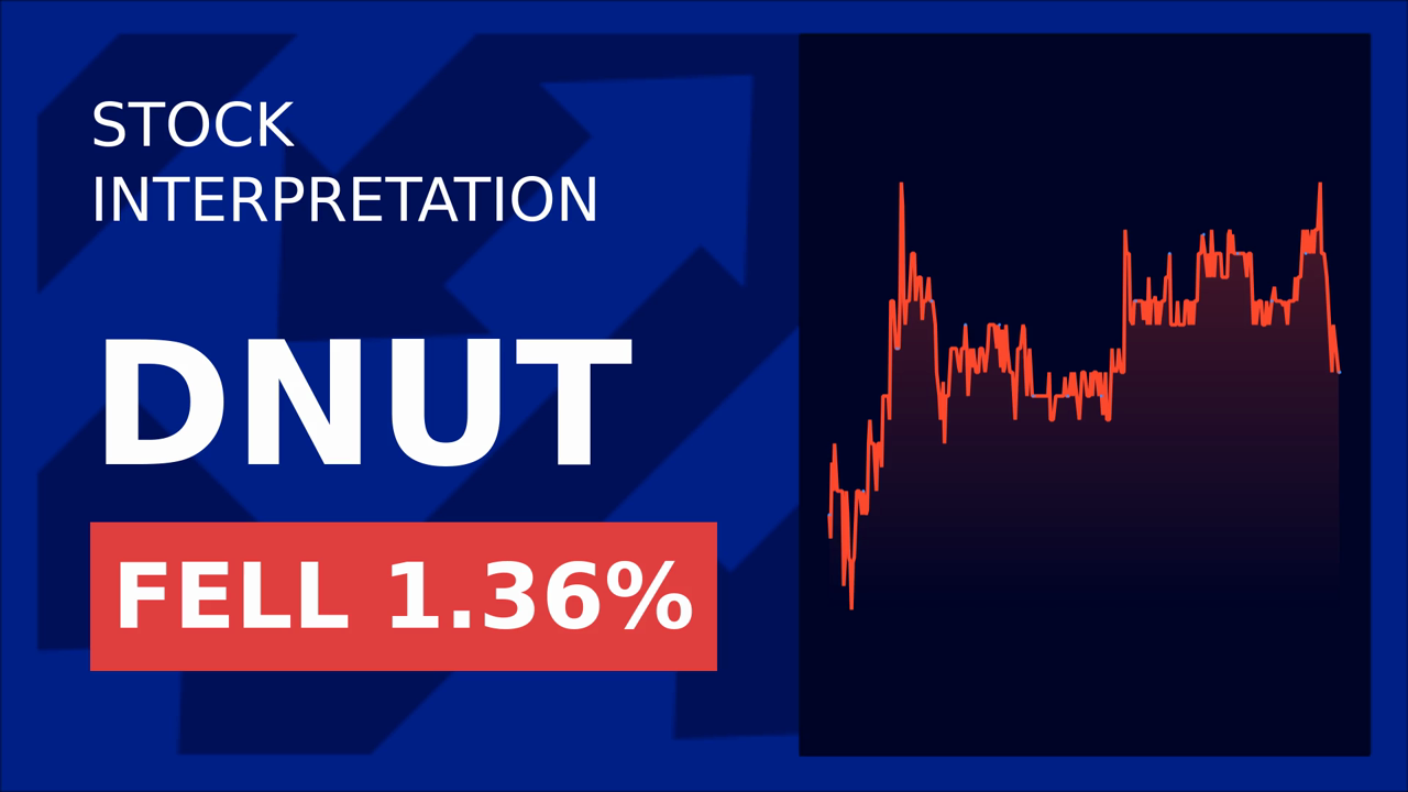 Krispy Kreme Stock Surges: Fraud Claims Spark 2% Gain!