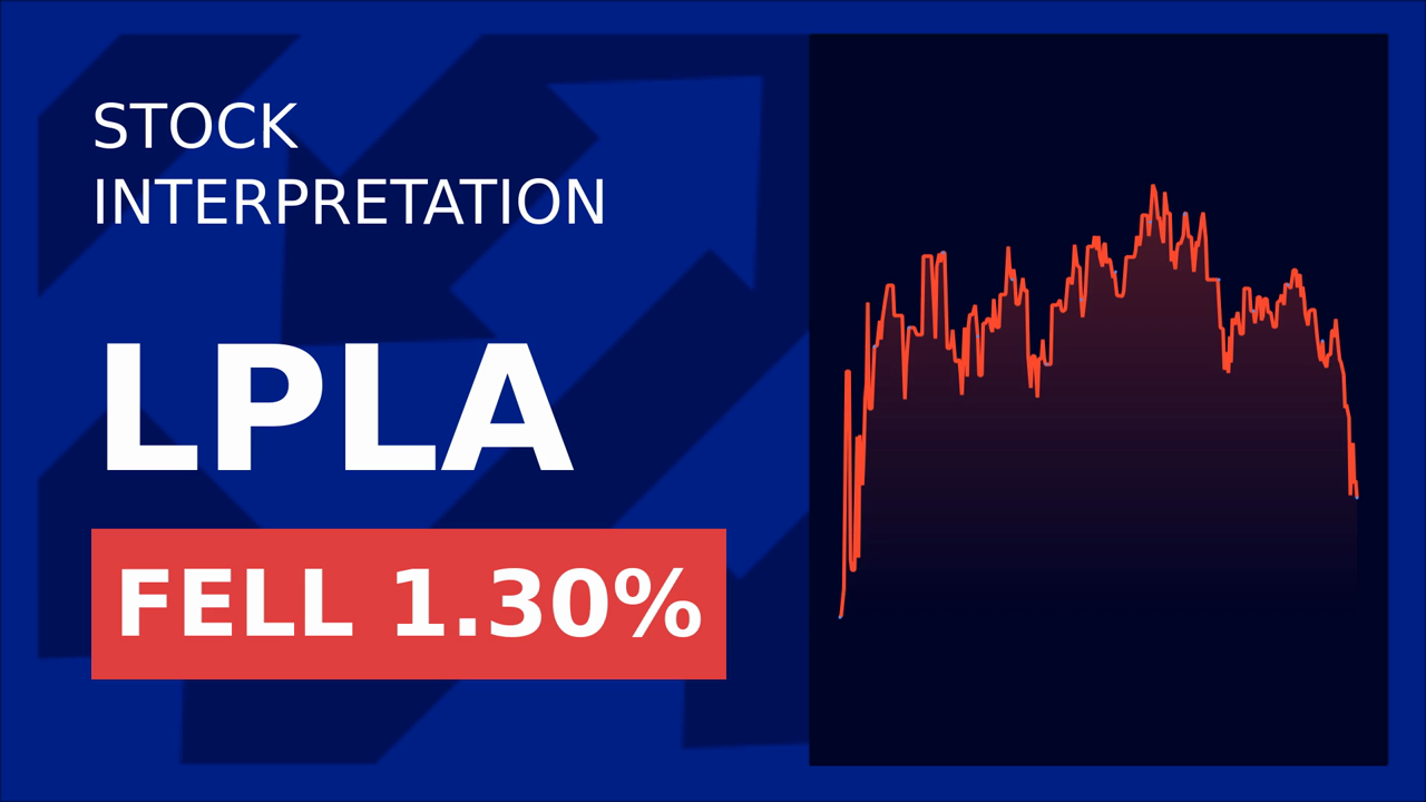 LPL Financial Soars 2.02% with $445M Advisor!