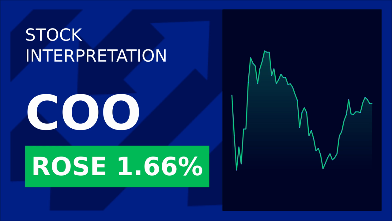 Cooper Companies Soar 1.74% on FY 25 Success!