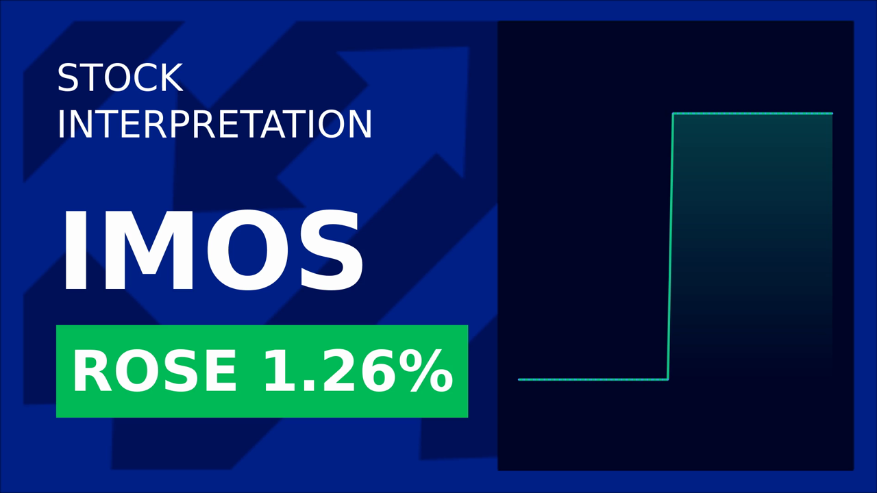 Chipmos Shares Surge: Dividend Boosts Stock by 1.26%!