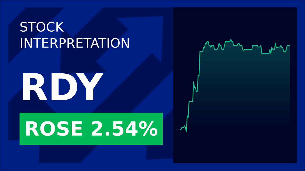 Dr. Reddy's Stock Surges 2.54% Post USFDA Inspection!