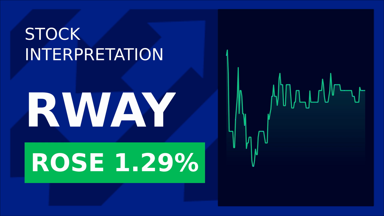 Runway Growth Finance Soars 1.29% on Lexeo's $80M Deal!