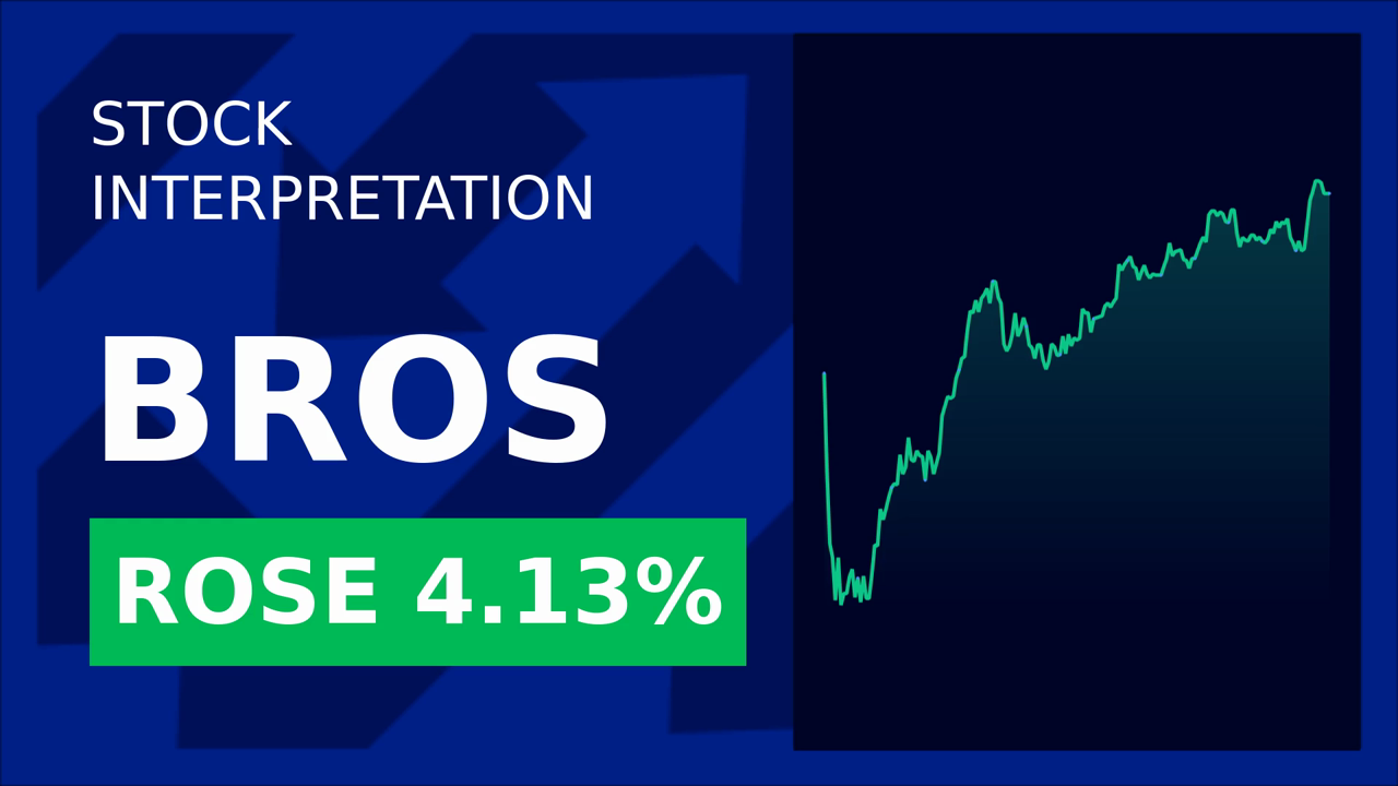 Dutch Bros Stock Surges: Why Investors Are Buzzing!