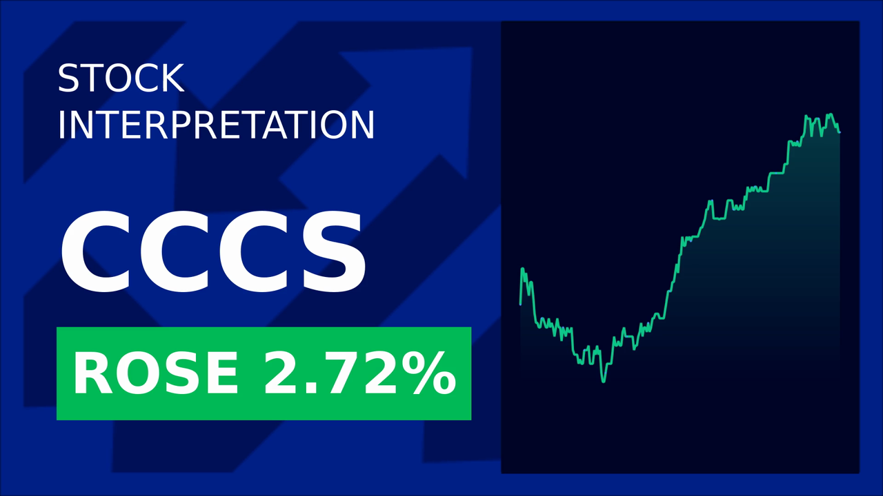 Ccc Stocks Surge: 2.83% Intraday Gain!