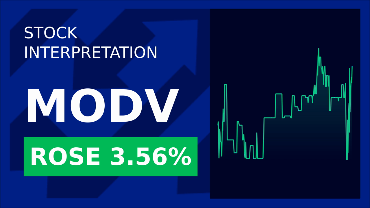 Modivcare Stock Surges Despite Downgrade: What's Driving the Rise?