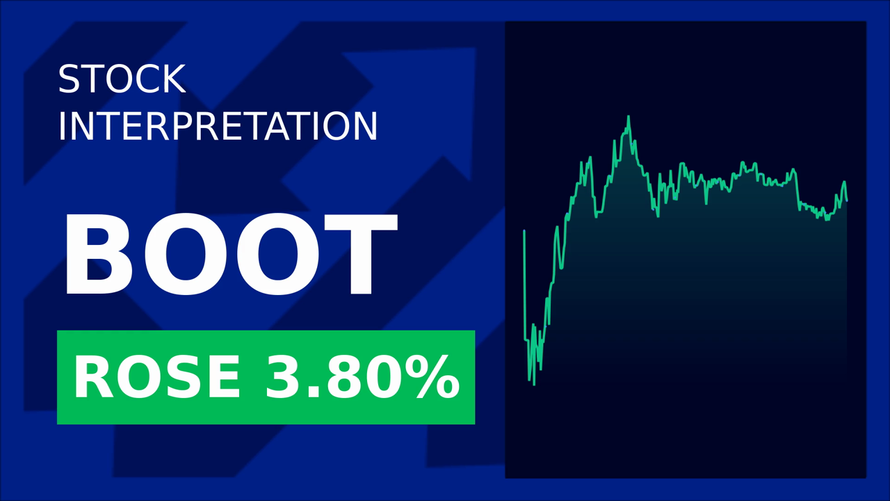 Boot Barn Stock Drops: Insiders Sell Shares