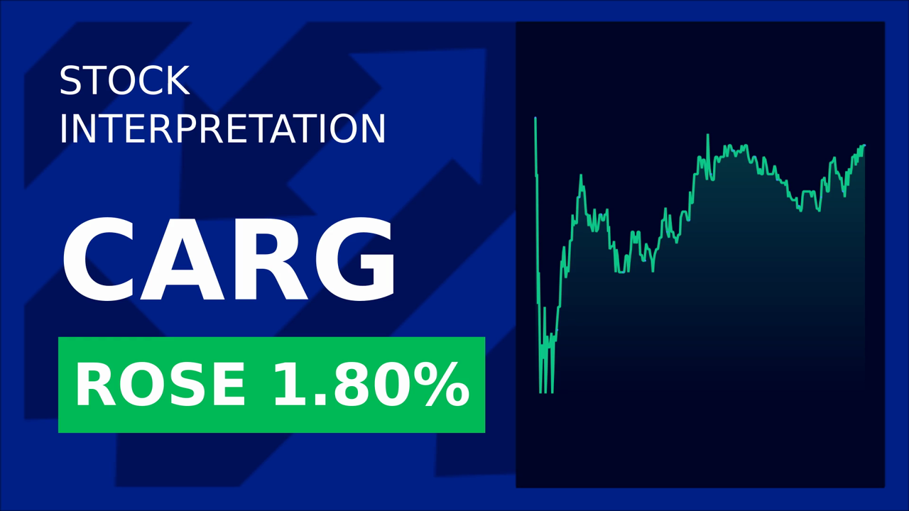 CarGurus CEO's Talk Triggers Stock Drop!