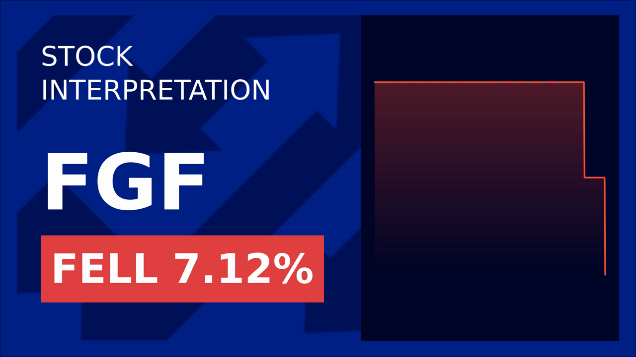 Fundamental Global Inc. Shares Surge 4.94% After-Hours!