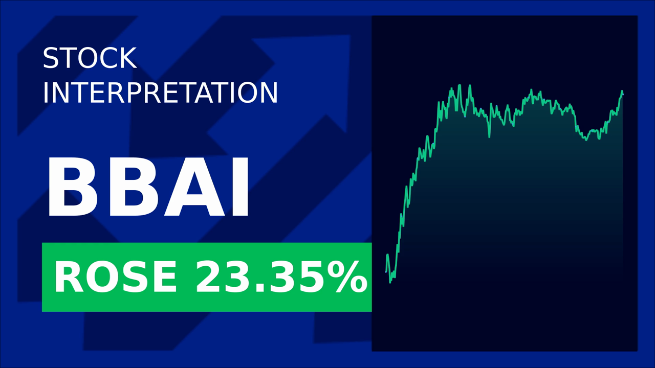 Bigbear.Ai Stocks Soar: 20% Surge in 2 Days!