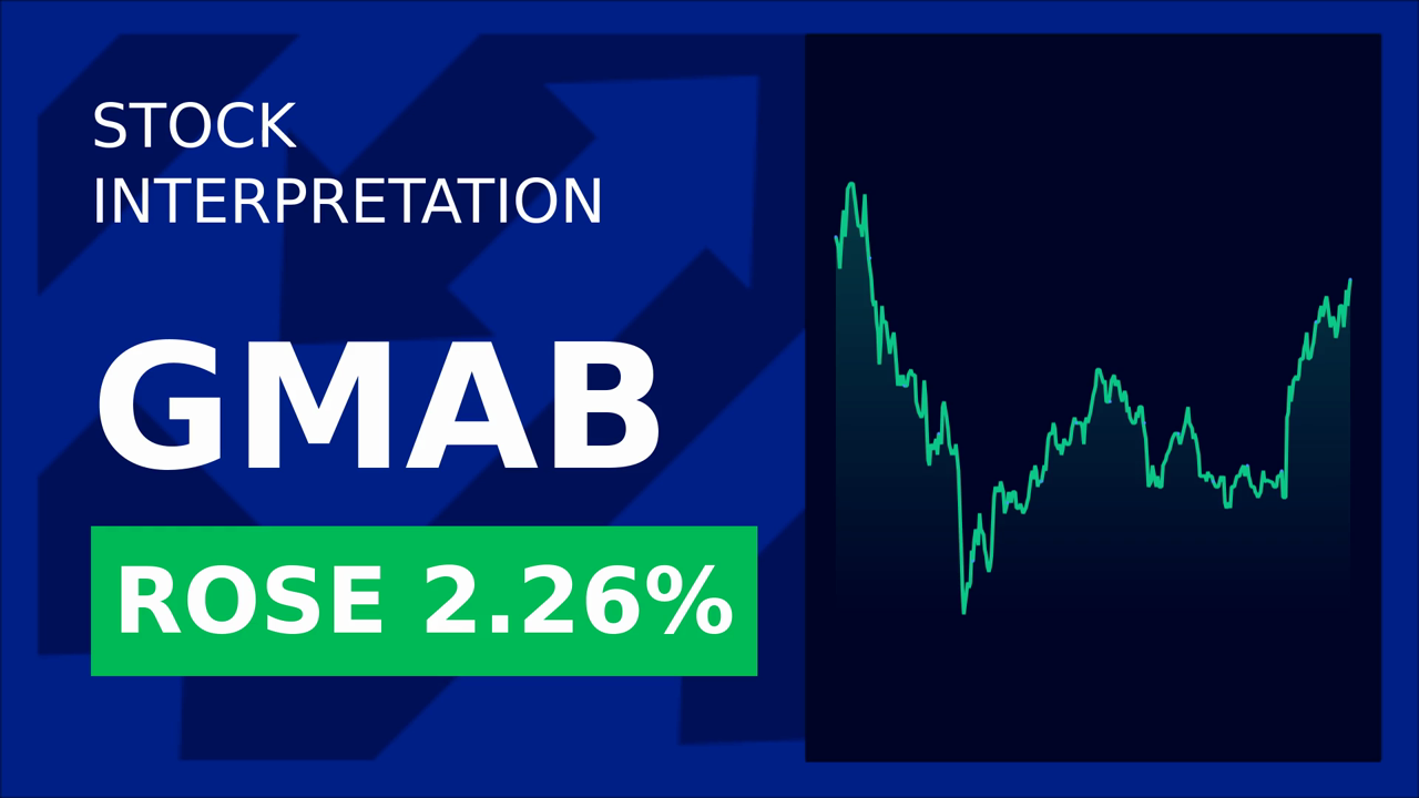 Genmab Stock Drops: AbbVie's New Data Shakes Market