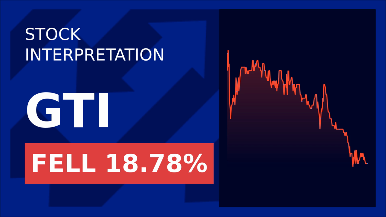 Graphjet Stocks Soar 3.13%: 2024 Report Revealed!