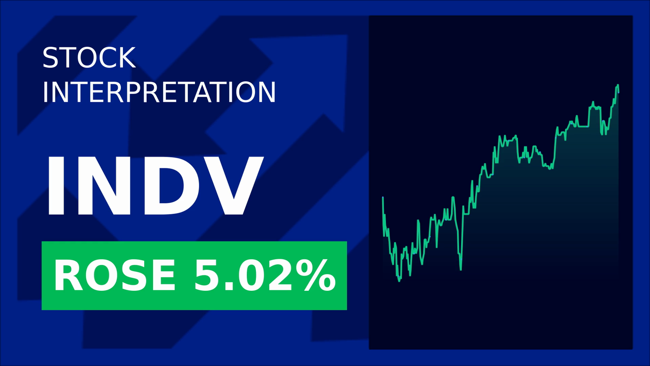 Indivior Stock Surges: New CCO Appointment Drives 1.31% Gain