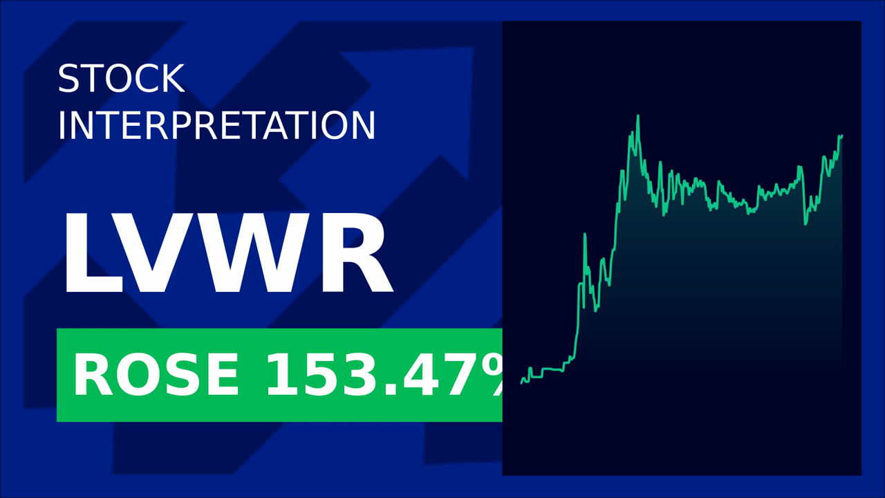 Livewire Group Shares Skyrocket 80% in Premarket!